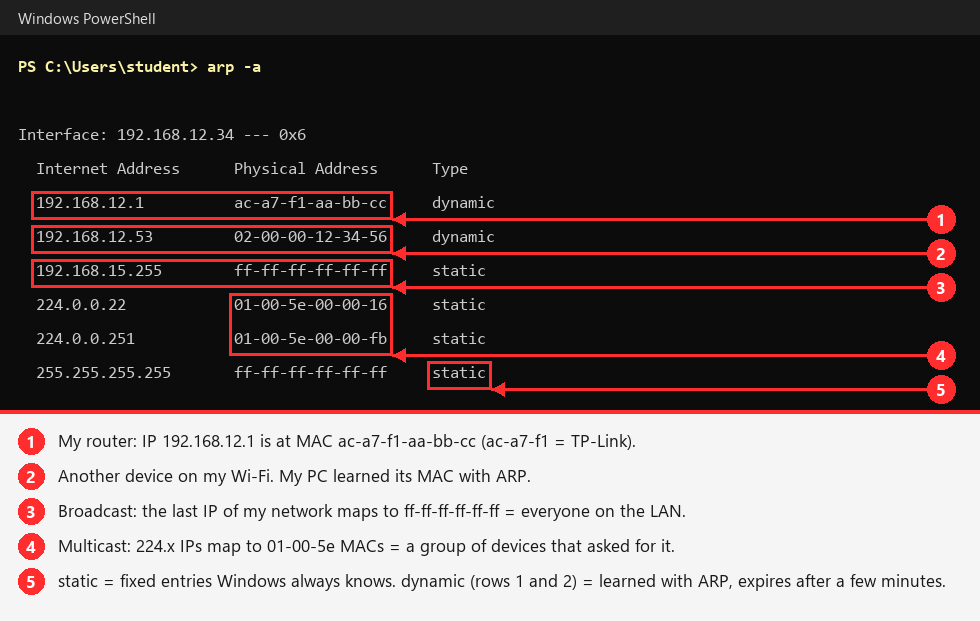 arp-table.png