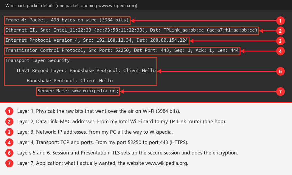 osi-wireshark-layers.png