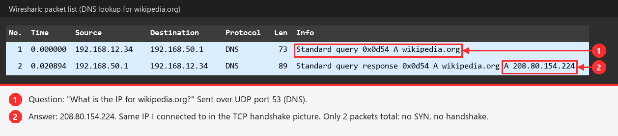 udp-dns.png